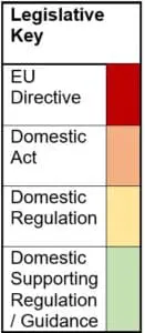 Legislative Key for Figure 3-2