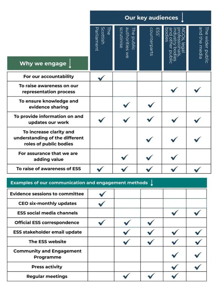 Why and how ESS engages with its key audiences