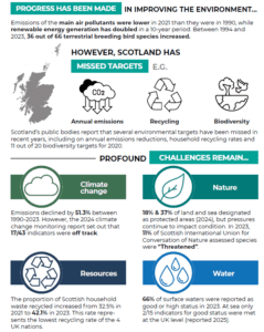 Figure 1 - Infographic providing context on Scotland’s environmental performance 