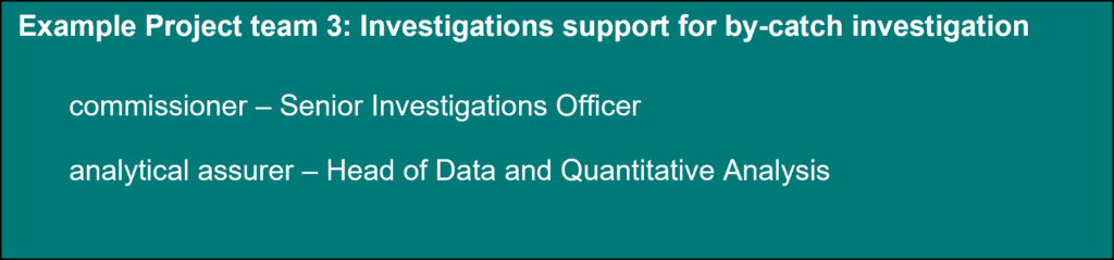Example of project team for investigations support for by-catch investigation including commissioner, analytical assurer and analytical coordinator