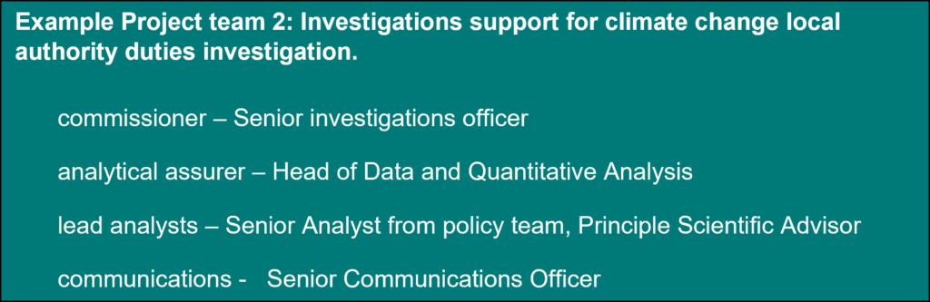 Example of investigations support for climate change duties investigation including comissioner, analytical assurer, lead analysts, and communications