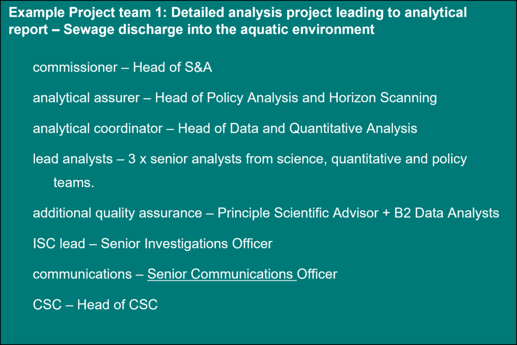 Example of project team for analytical report including commissioner, analytical assurer, analytical coordinator, lead analysts, additional quality assurance and communications